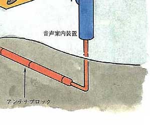 ����������C���X�g