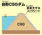 台形ＣＳＧダム