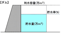 貯水率計算方法画像