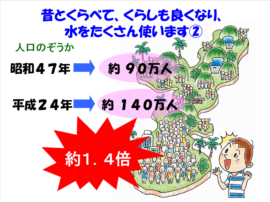 ダムと水のおはなし-4