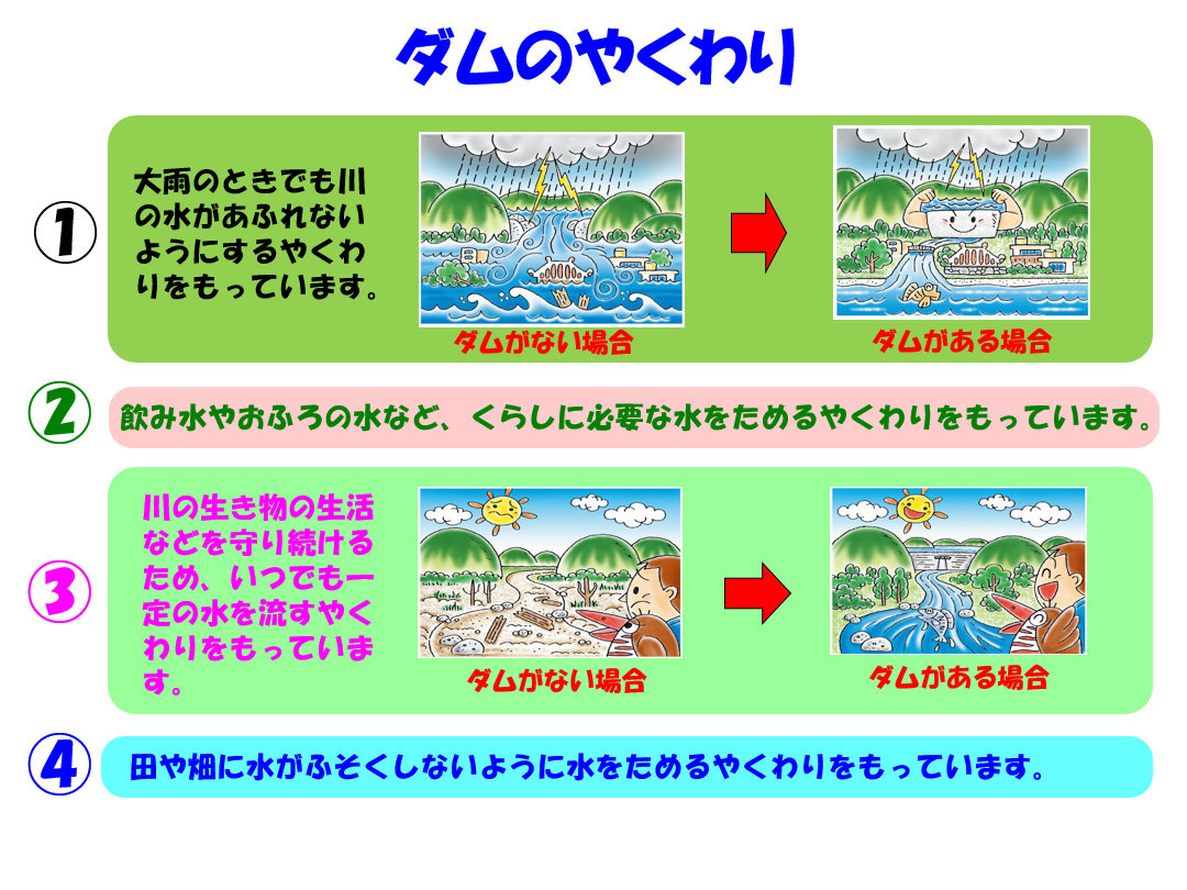 ダムについて-4