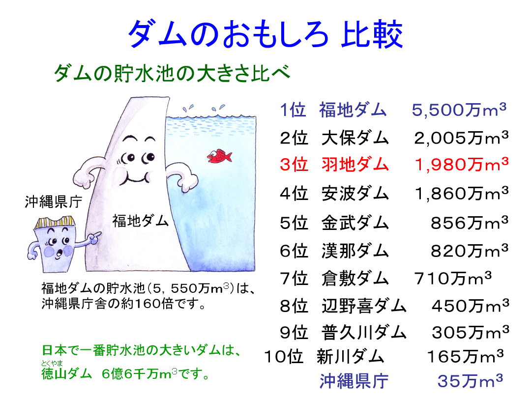 ダムのおもしろ比較-2