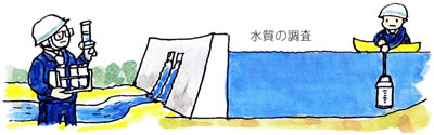 水質状況の把握